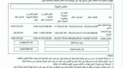المصادقة على موازنة بلدية طولكرم لعام 2026